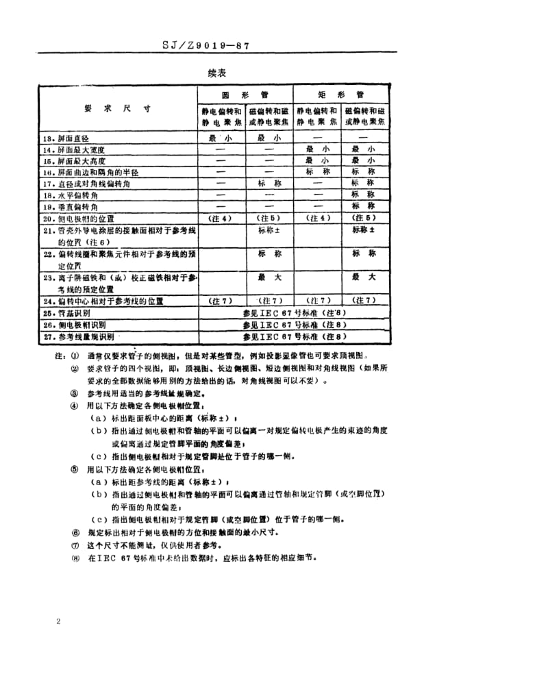 [电子标准]-SJZ 9019-1987 示波管和显像管外形图的绘制.pdf_第2页