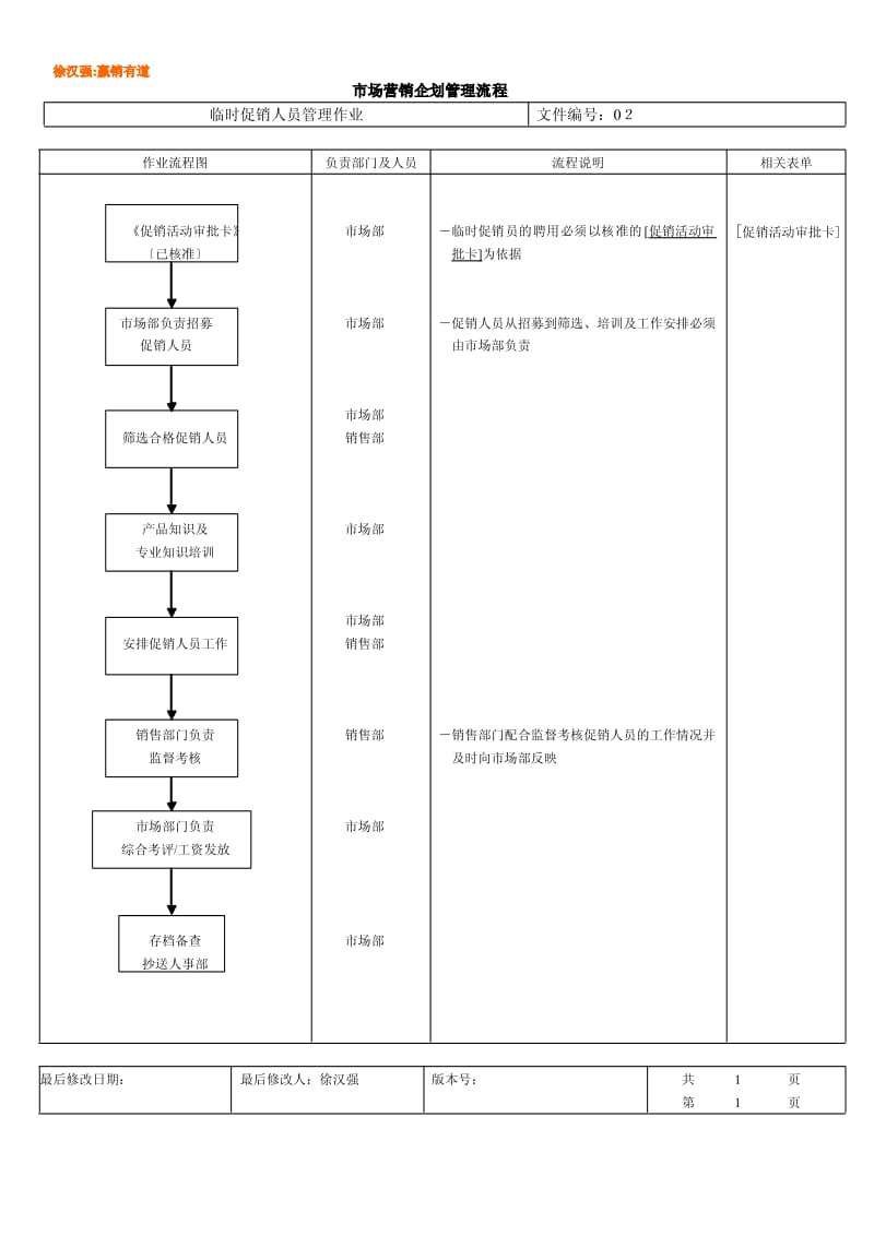 市场营销企划管理流程.pdf_第2页