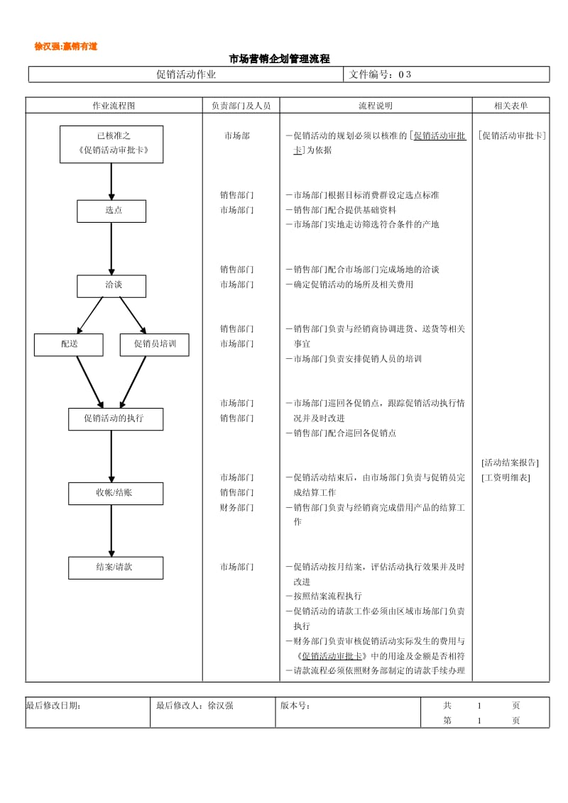 市场营销企划管理流程.pdf_第3页