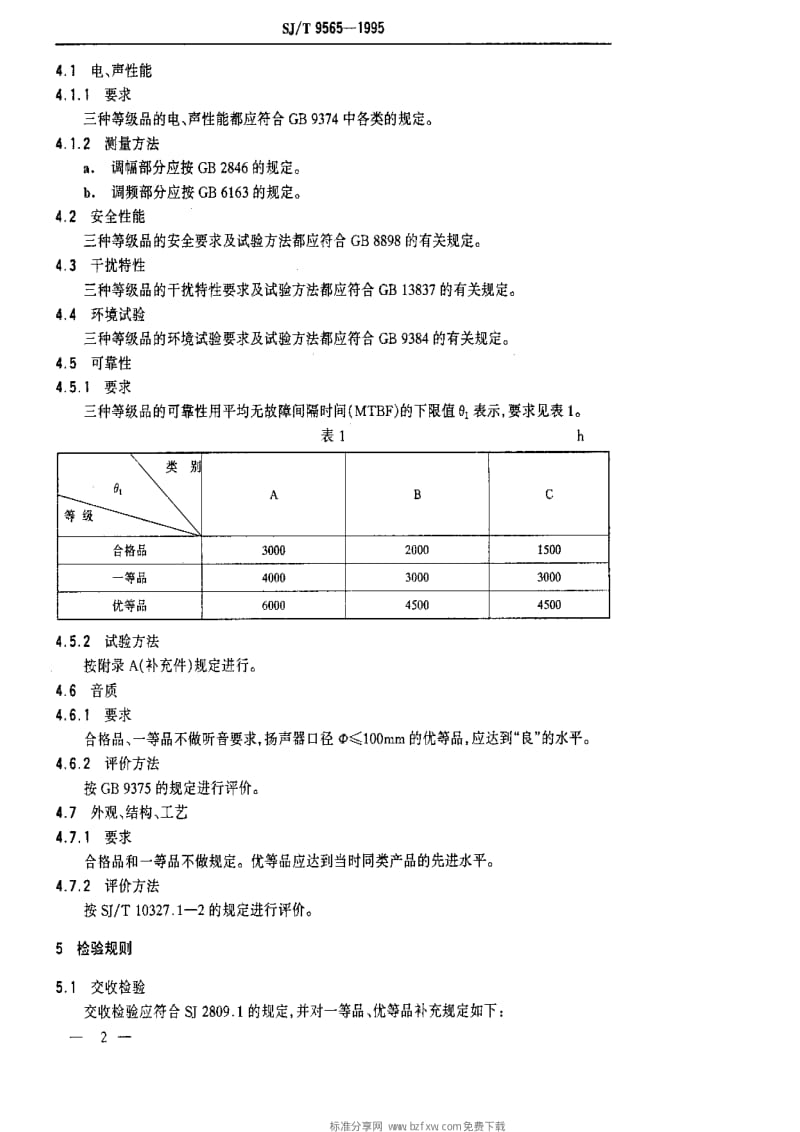 [电子标准]-SJT 9565-1995 声音广播接收机质量等分标准.pdf_第2页