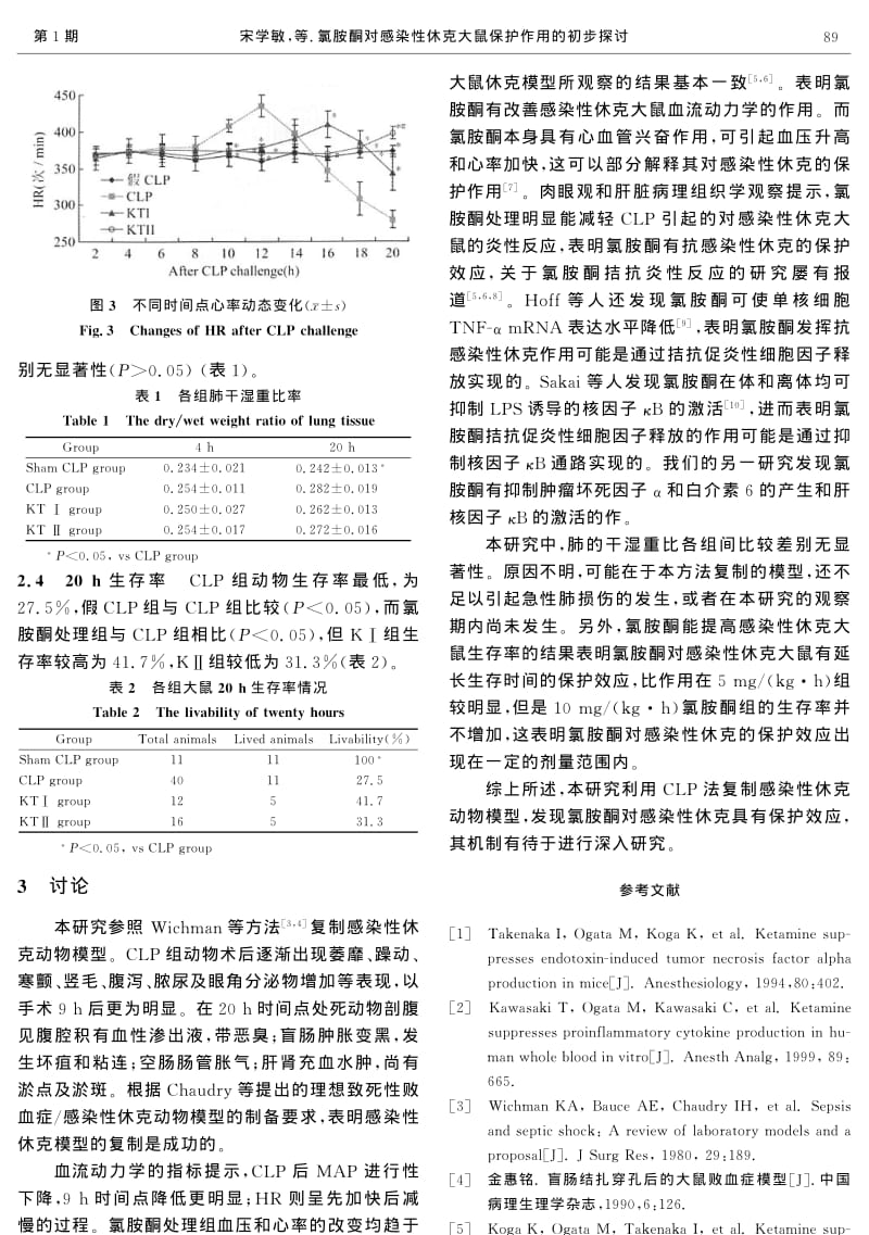 氯胺酮对感染性休克大鼠保护作用的初步探讨.pdf_第3页