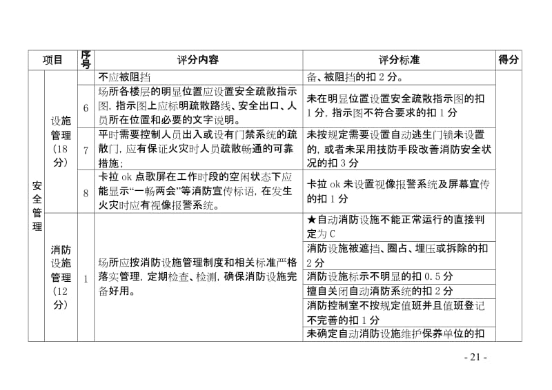 文化娱乐场所消防安全标准化评分表.doc_第3页