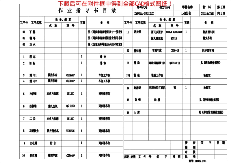 浙江中马同步器ZM002A L／H齿套作业指导书.pdf_第2页