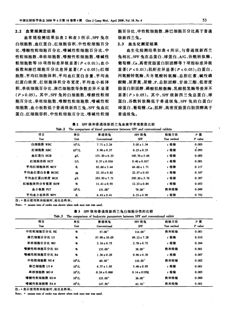 SPF级与普通级新西兰兔血液学参数的比较.pdf_第3页