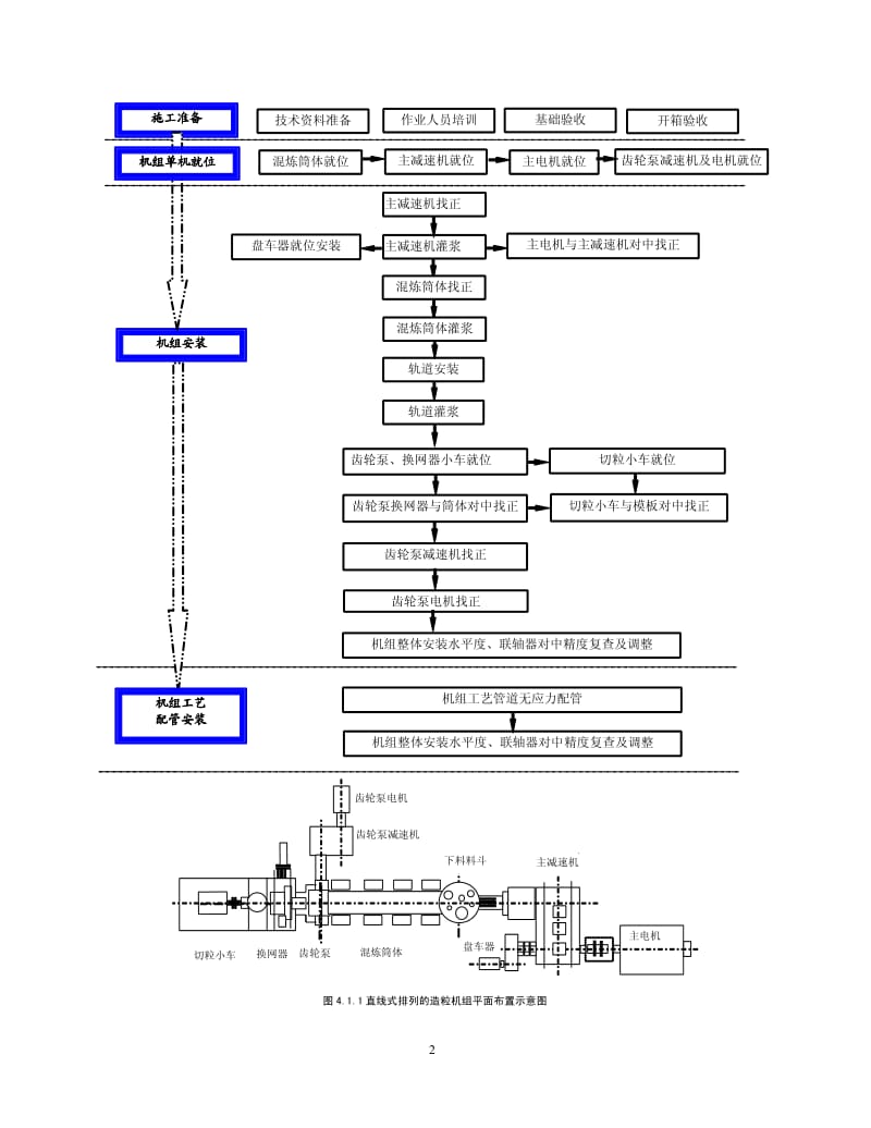 挤压造粒机组安装施工工法.pdf_第2页