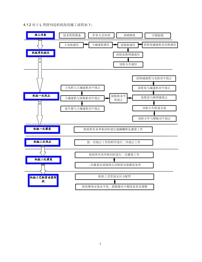 挤压造粒机组安装施工工法.pdf_第3页