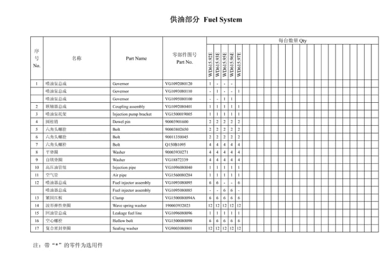 二气门EGR配件图册.pdf_第1页