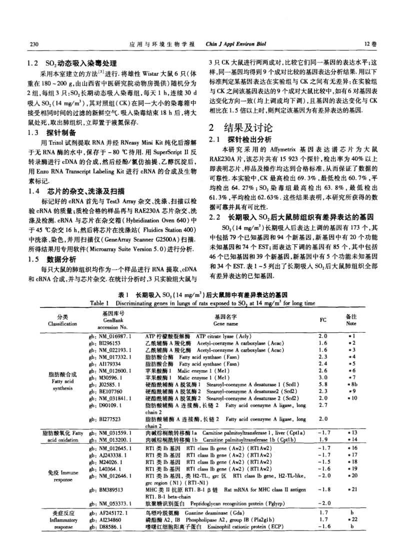 SO2长期吸入对大鼠肺组织基因表达谱的影响.pdf_第2页