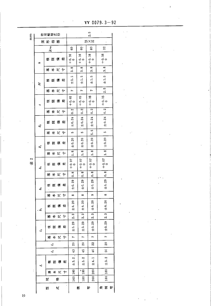 [医药标准]-YY 0079.3-1992 银夹钳.pdf_第3页