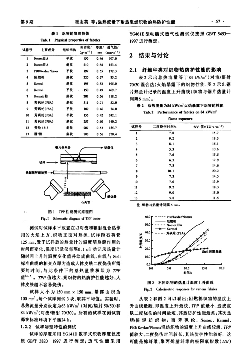 强热流量下耐热阻燃织物的热防护性能.pdf_第2页