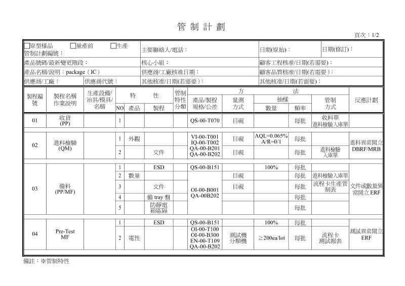 半导体QC-管制计划.pdf_第1页