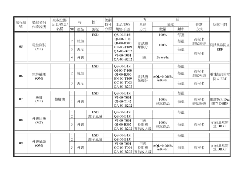 半导体QC-管制计划.pdf_第2页