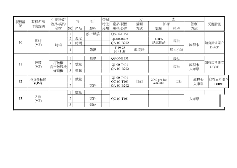 半导体QC-管制计划.pdf_第3页