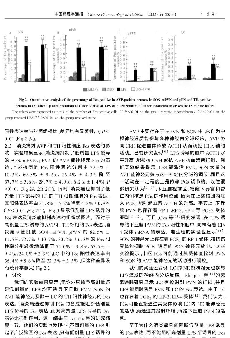 消炎痛能部分翻转脂多糖诱导的加压素能及去甲肾上腺素能神经元的Fos表达.pdf_第3页