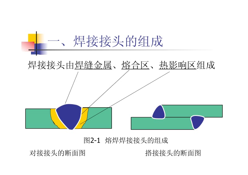 焊接接头及其静载强度.pdf_第3页