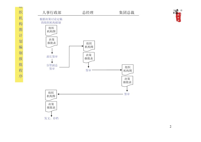 大型公司全套作业流程图.pdf_第2页