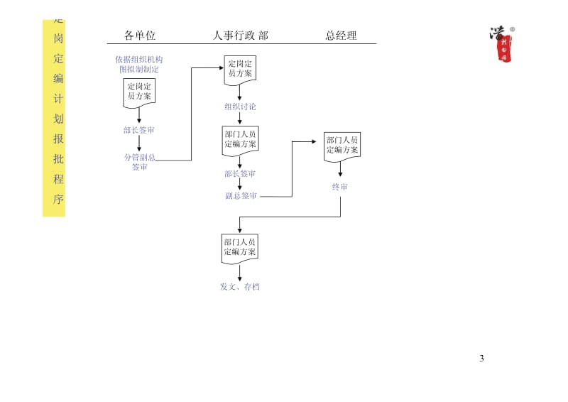 大型公司全套作业流程图.pdf_第3页