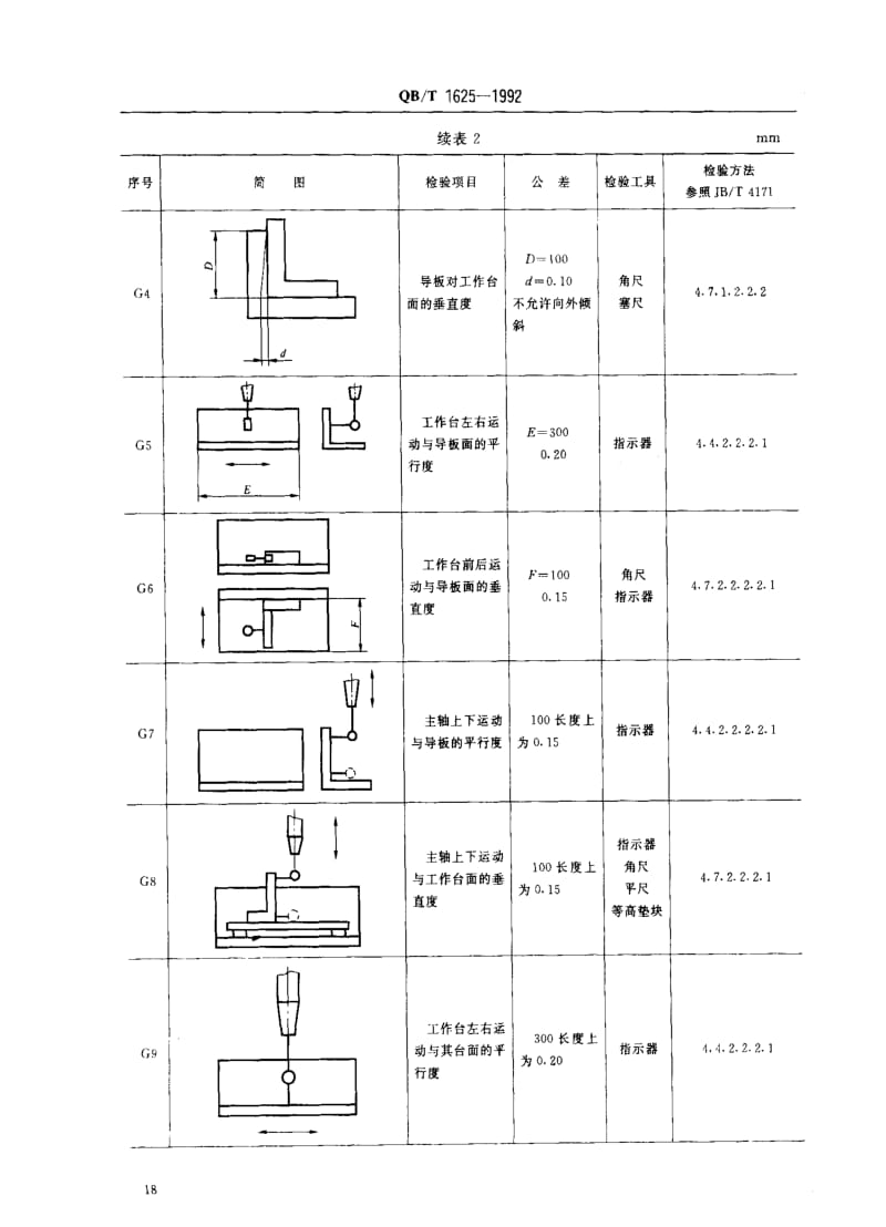 [轻工标准]-QBT 1625-1992 立式单轴样槽机参数精度.pdf_第3页