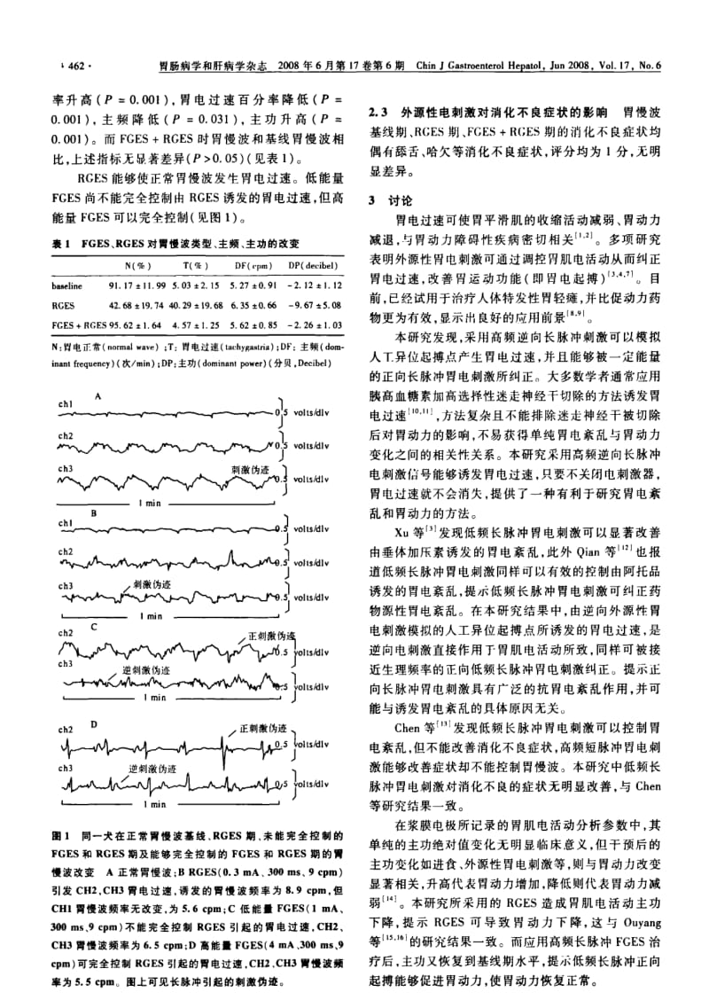 正向低频长脉冲对逆向刺激模拟胃异位起搏点诱发胃电过速的治疗作用.pdf_第3页