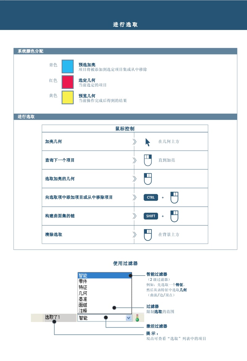 proe野火的实用技巧.pdf_第3页