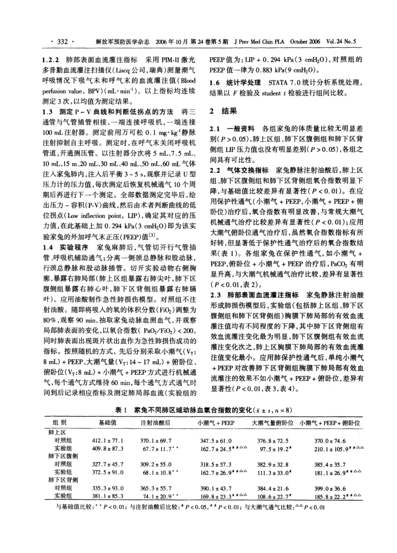 实验性ARDS家兔肺不同区域有效血流灌注的变化.pdf_第2页