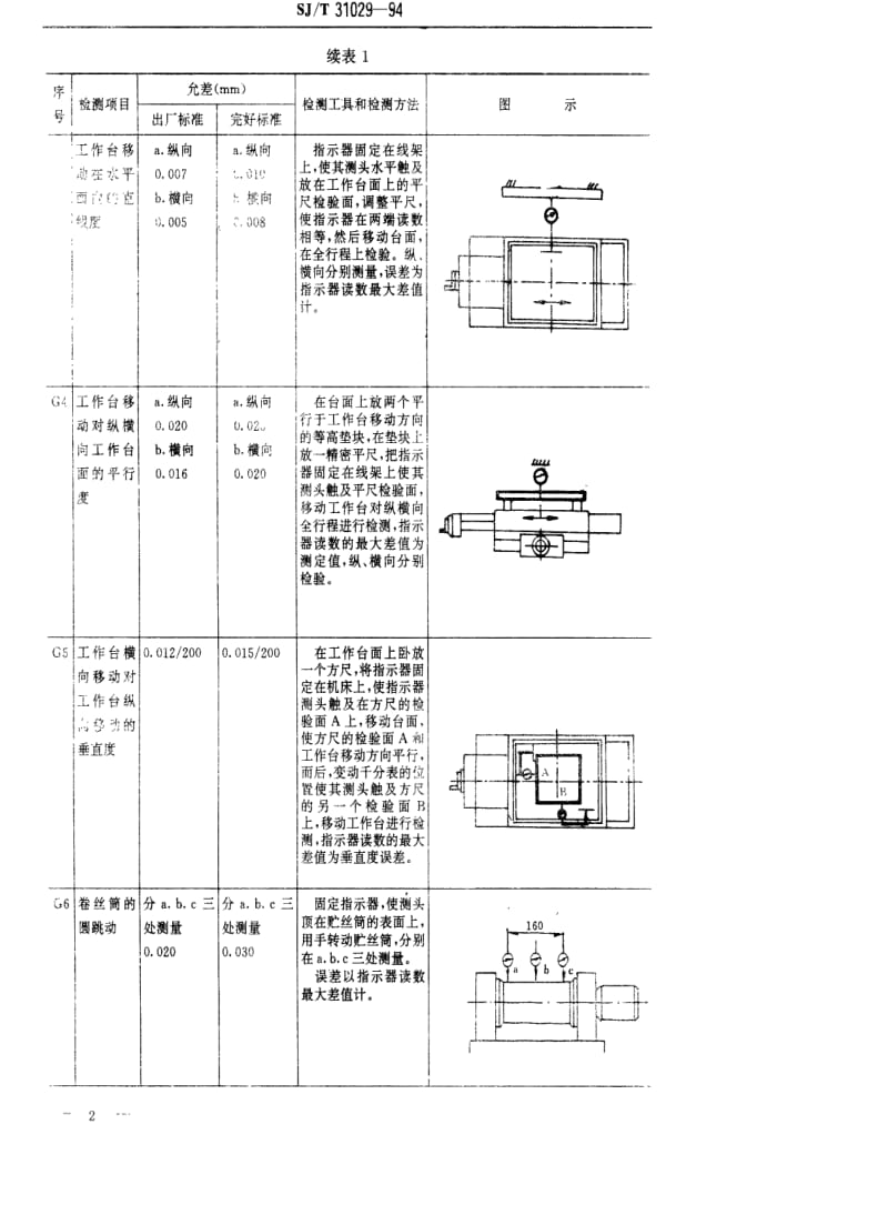 [电子标准]-SJT 31029-1994 数控电火花线切割机床完好要求和检查评定方法.pdf_第2页