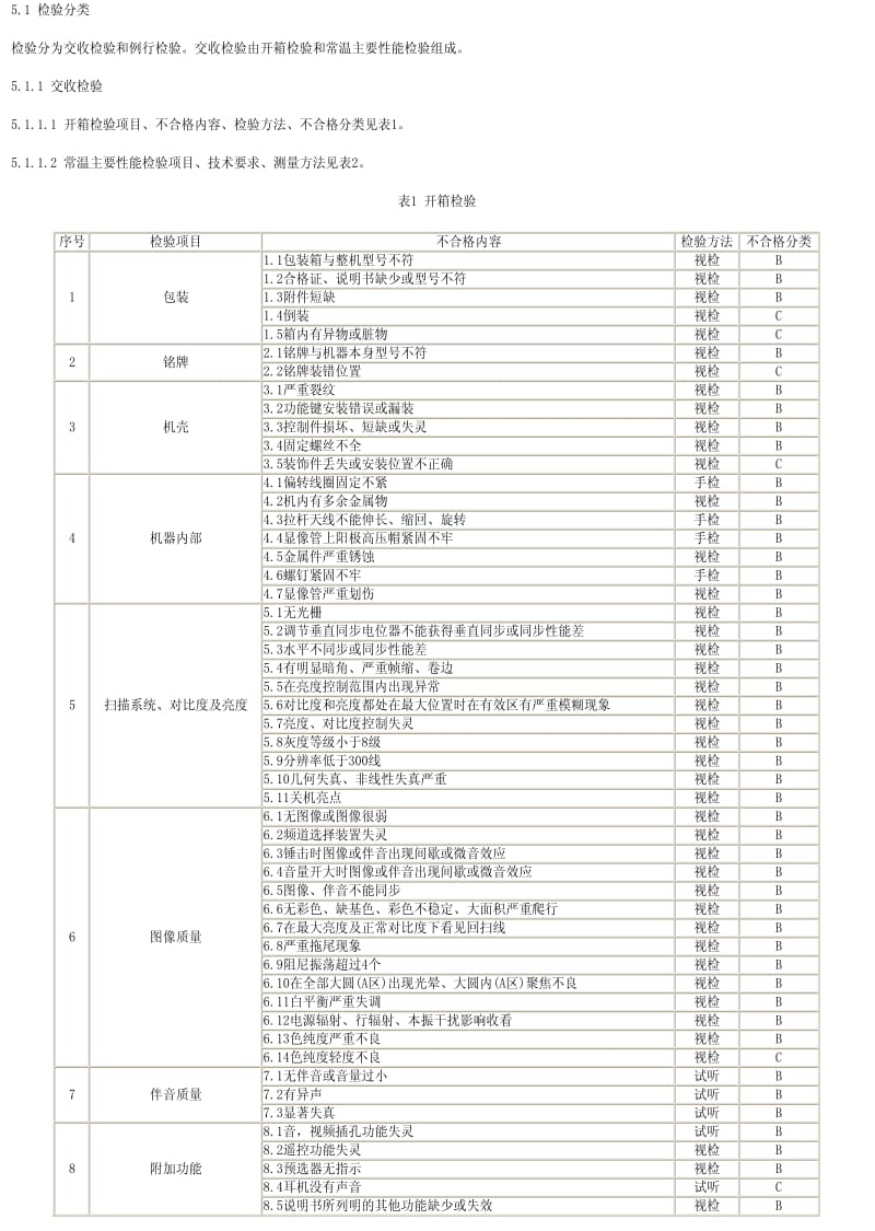 [商检标准]-SN0904-2000.pdf_第2页