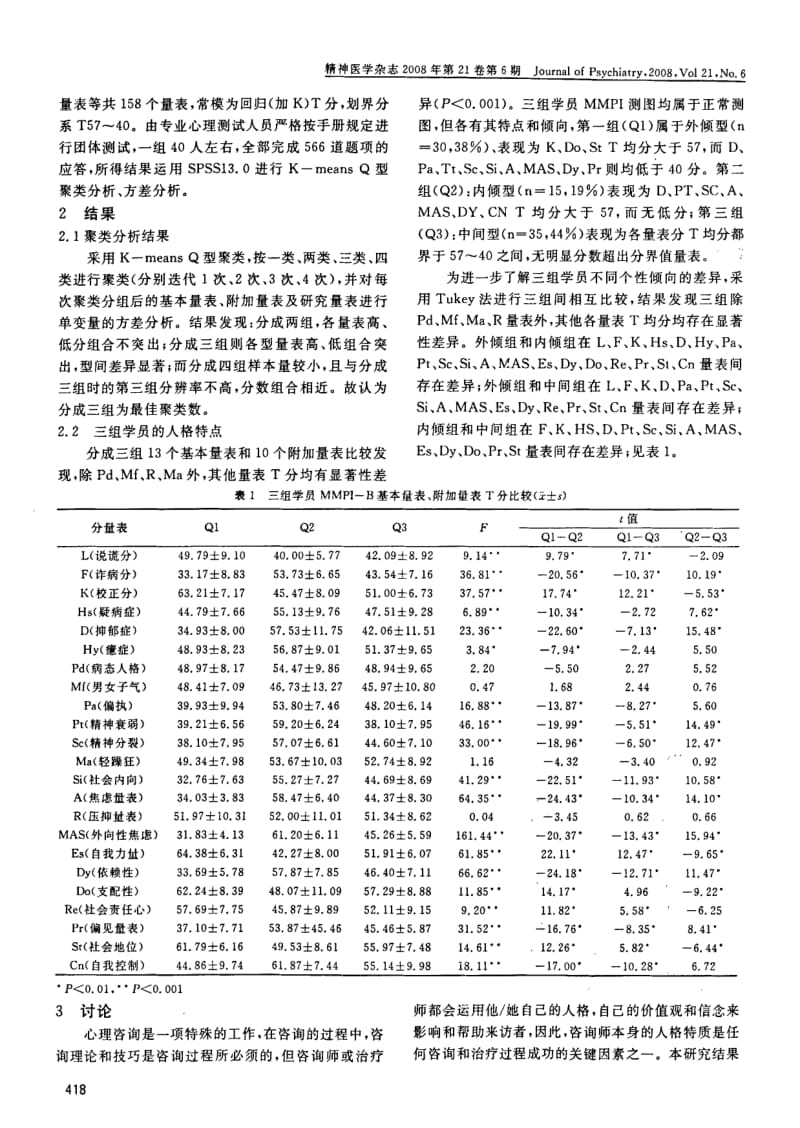 心理咨询员师培训班学员的MMPI测试结果聚类分析.pdf_第2页