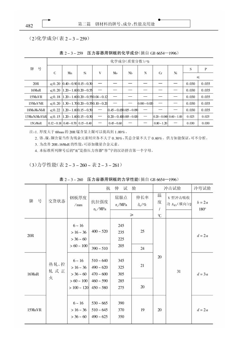 压力容器和锅炉用钢.pdf_第2页