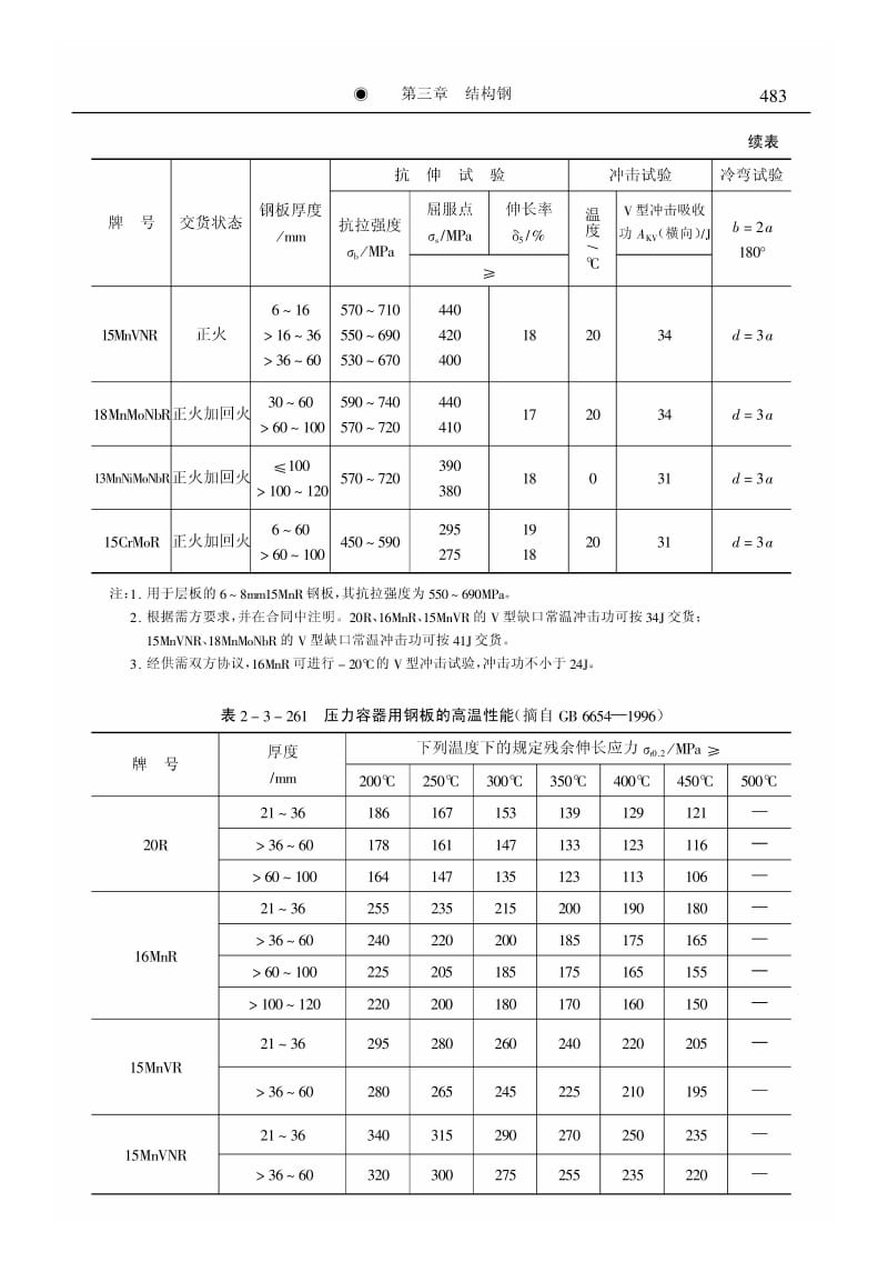 压力容器和锅炉用钢.pdf_第3页