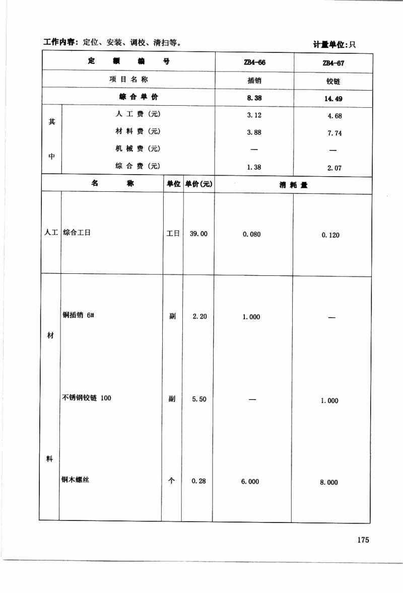 安徽省建筑、装饰装修工程计价定额综合单价(下)2009_部分2.pdf_第1页