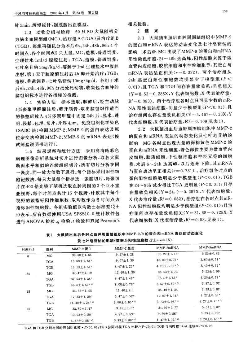 七叶皂苷钠对实验性大鼠脑出血后MMP29表达的影响.pdf_第2页