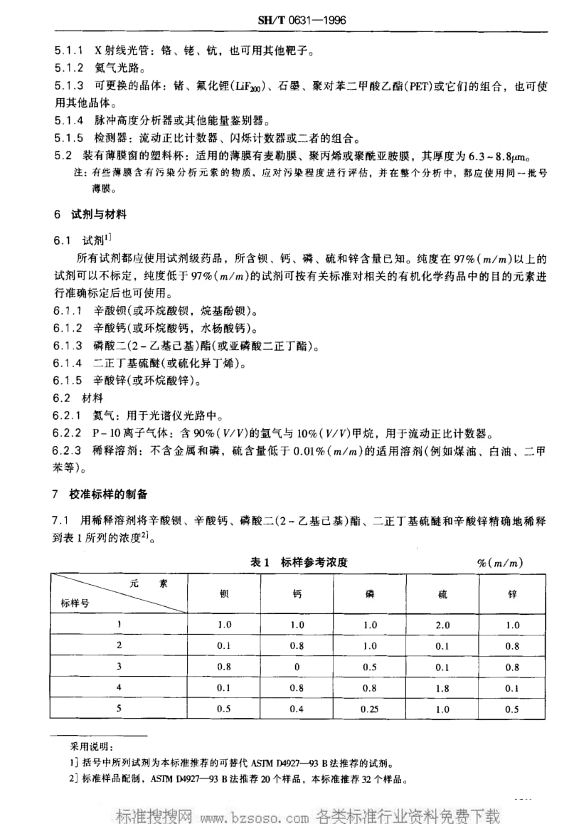 [石油化工标准]-SHT0631-1996.pdf_第3页