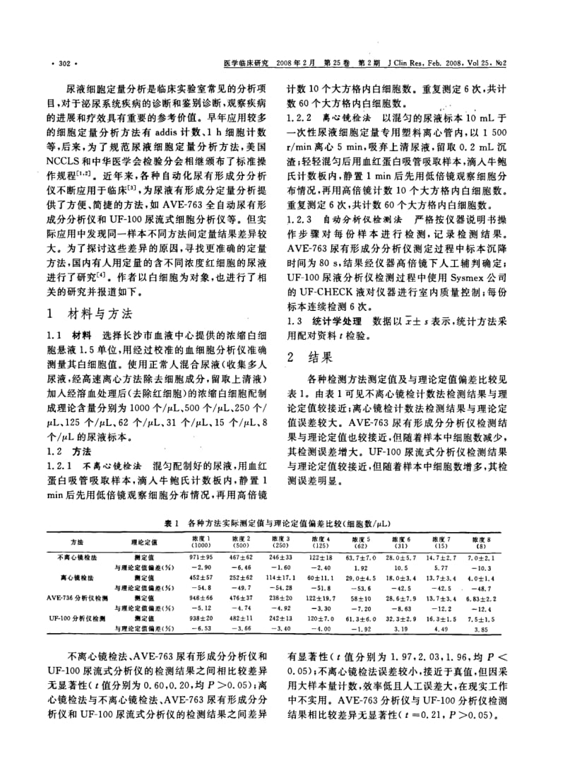 尿液白细胞定量分析方法学研究.pdf_第2页