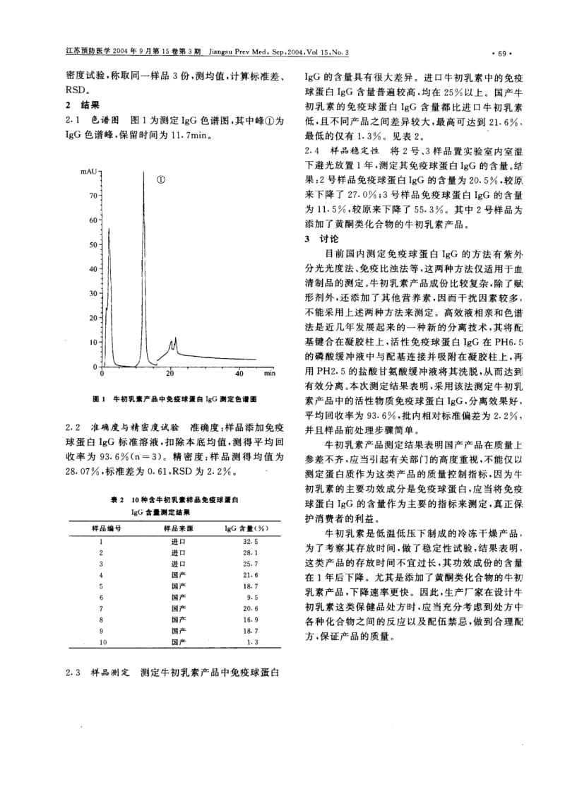 牛初乳素产品中免疫球蛋白IgG的测定及分析.pdf_第2页