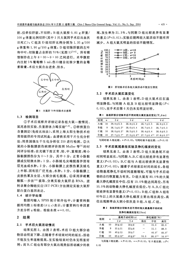 大鼠手术后疲劳综合征模型的建立及其评价.pdf_第2页