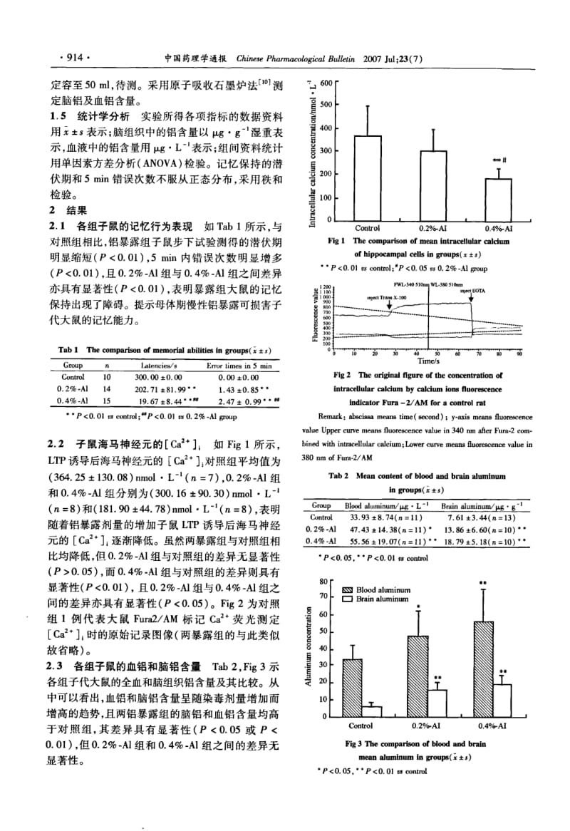 母体慢性铝暴露对子代鼠海马细胞内CA2+浓度及记忆行为的影响.pdf_第3页