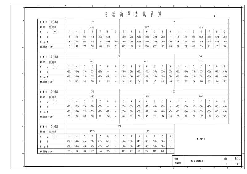 TJ16 单轨吊车梁通用图集.pdf_第2页