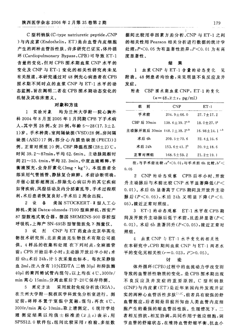 先心病体外循环围术期血浆C型利钠肽与内皮素1水平变化的相关性研究.pdf_第2页