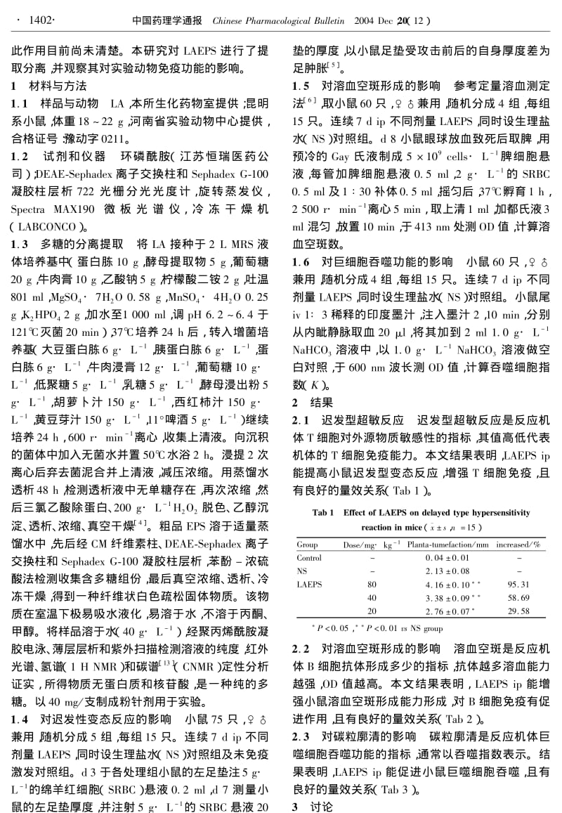 嗜酸乳杆菌胞外多糖对小鼠免疫功能的影响.pdf_第2页