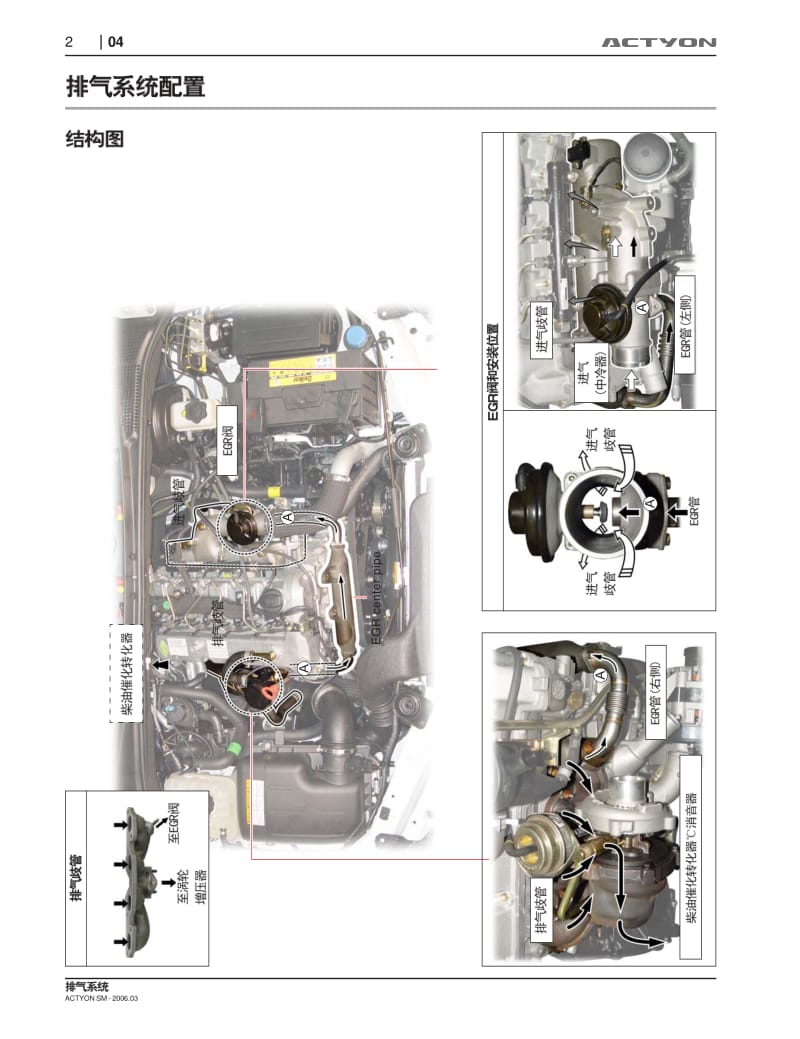 双龙爱腾SUV-ACTYON维修手册-排气系统.pdf_第2页