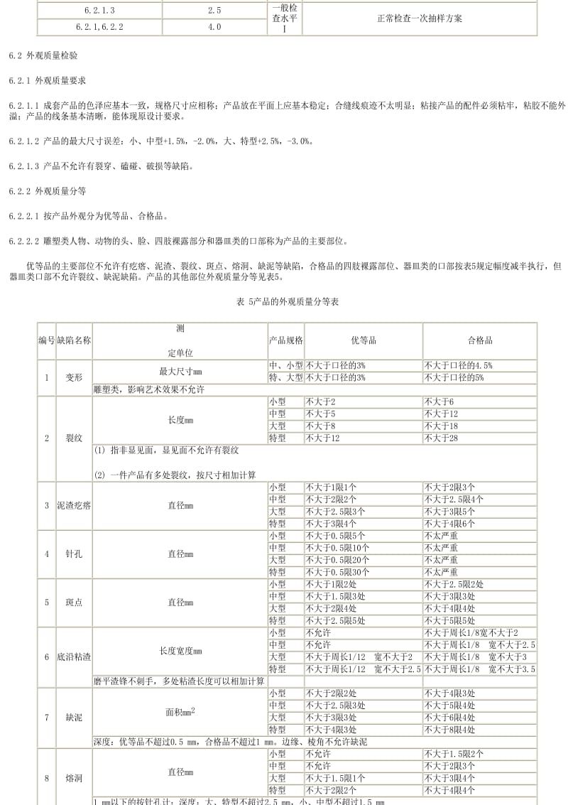 [商检标准]-SNT 1041-2002 出口黑陶检验规程.pdf_第3页