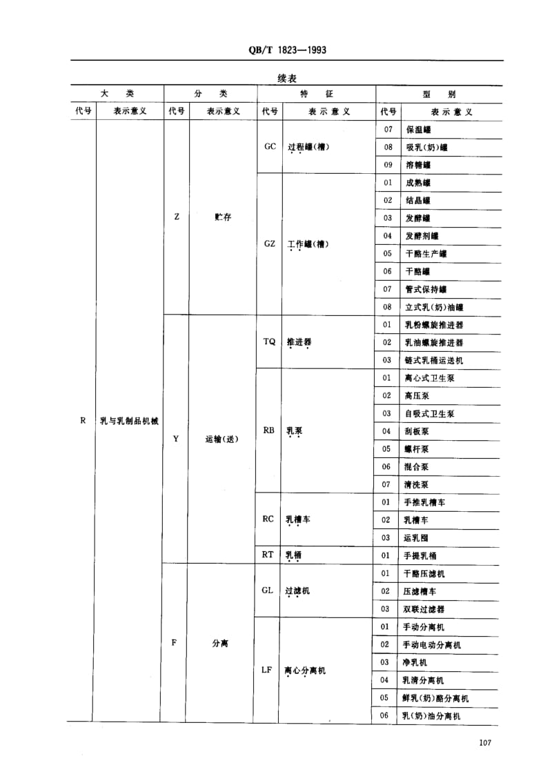 [轻工标准]-QBT 1823-1993 乳品机械型号编制方法.pdf_第2页