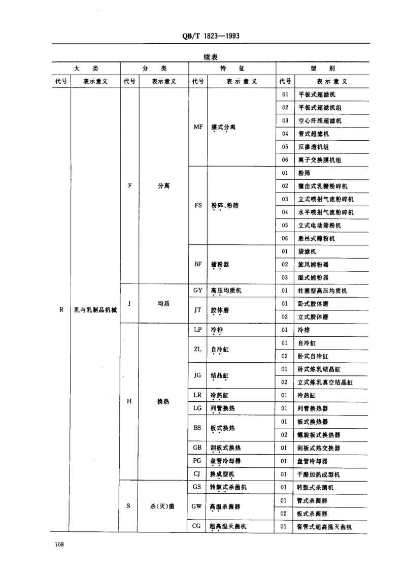 [轻工标准]-QBT 1823-1993 乳品机械型号编制方法.pdf_第3页