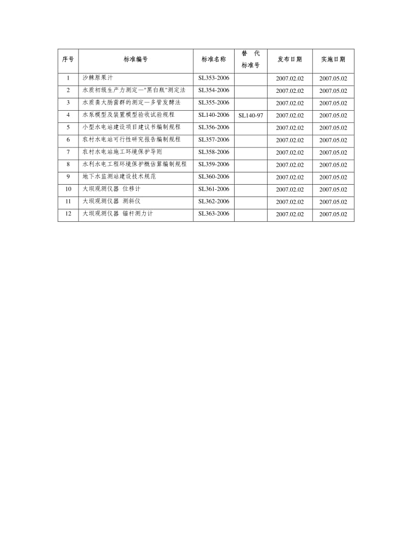 SL 363-2006 大坝观测仪器锚杆测力计.pdf_第3页