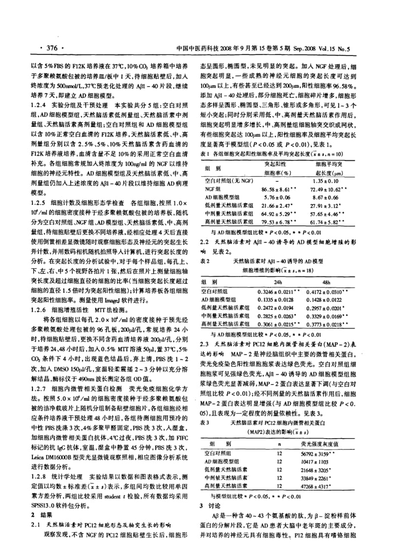 天然脑活素对Aβ140诱导AD细胞模型神经毒性及突触发生的影响.pdf_第2页