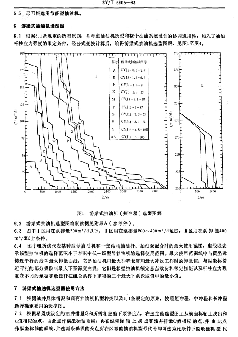 [石油天然气标准]-SY-T 5905-1993 游梁式抽油机选型作法.pdf_第3页