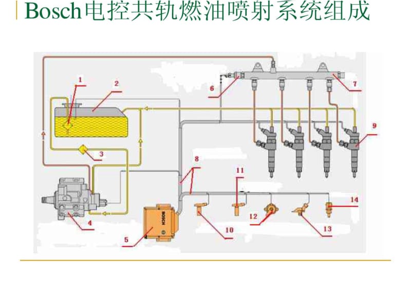 大柴ca4dc2电控柴油机介绍.pdf_第2页