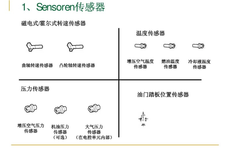 大柴ca4dc2电控柴油机介绍.pdf_第3页