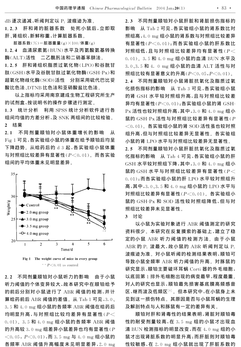 抗癌药顺铂对小鼠的耳、肾和肝毒性及其机制的研究.pdf_第2页